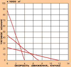 Бульдозер Т 35.01ЯБЛ-3